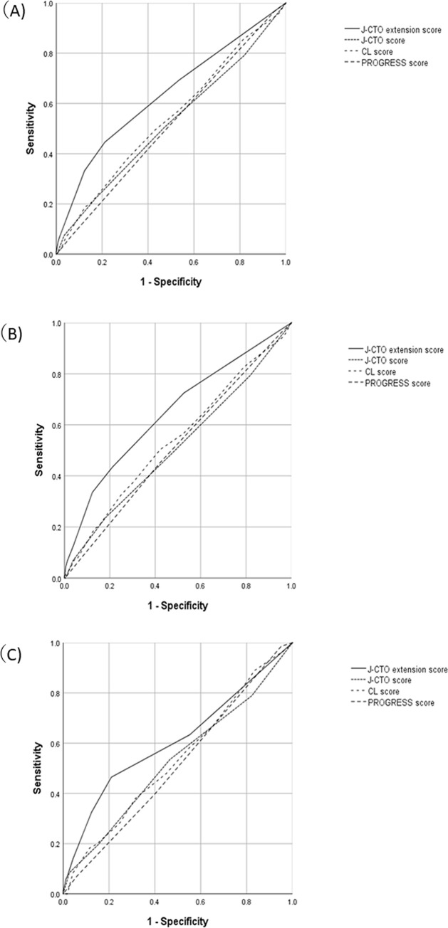 Fig 5