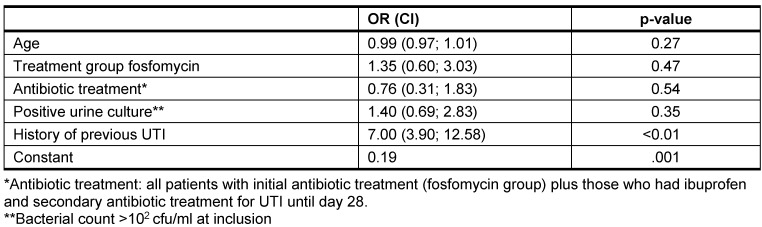 Table 6