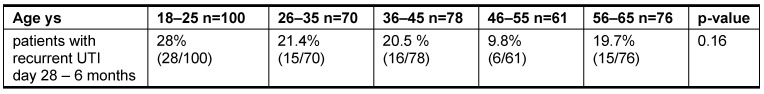 Table 5