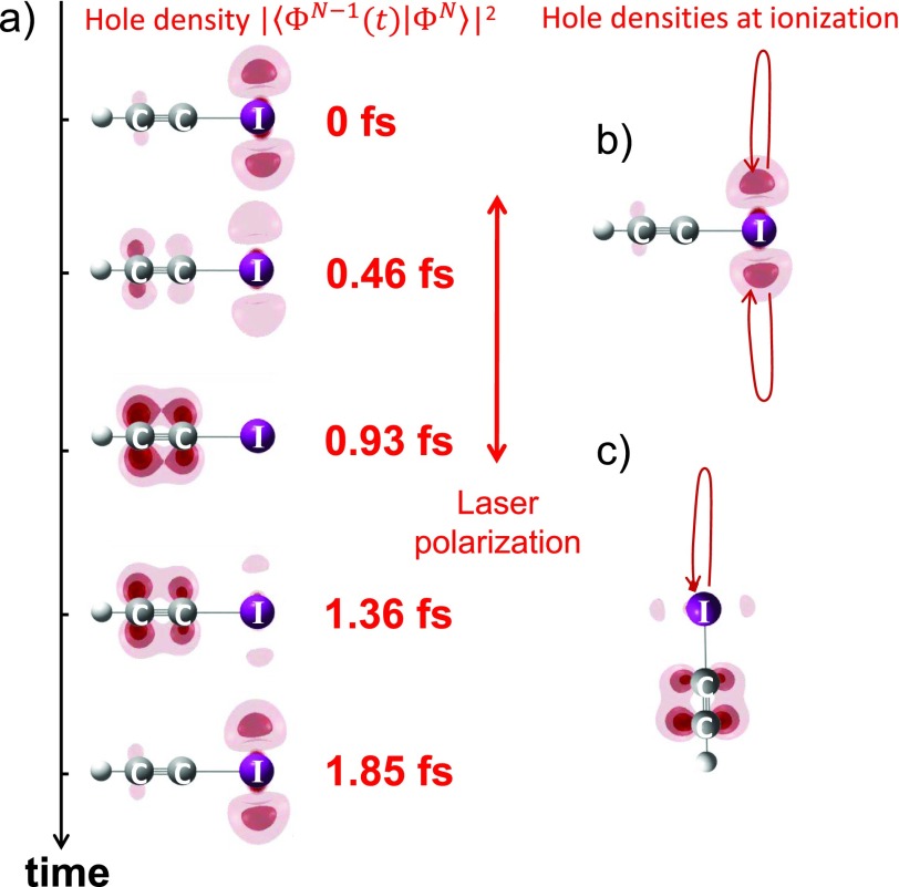 FIG. 3.