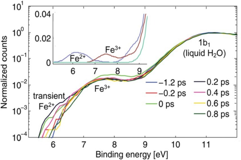 FIG. 12.