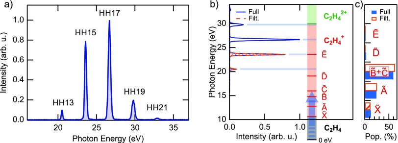 FIG. 8.