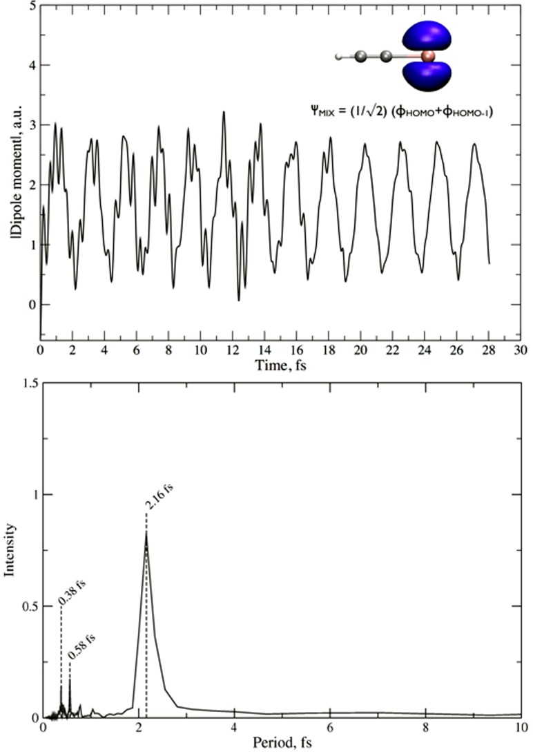 FIG. 7.