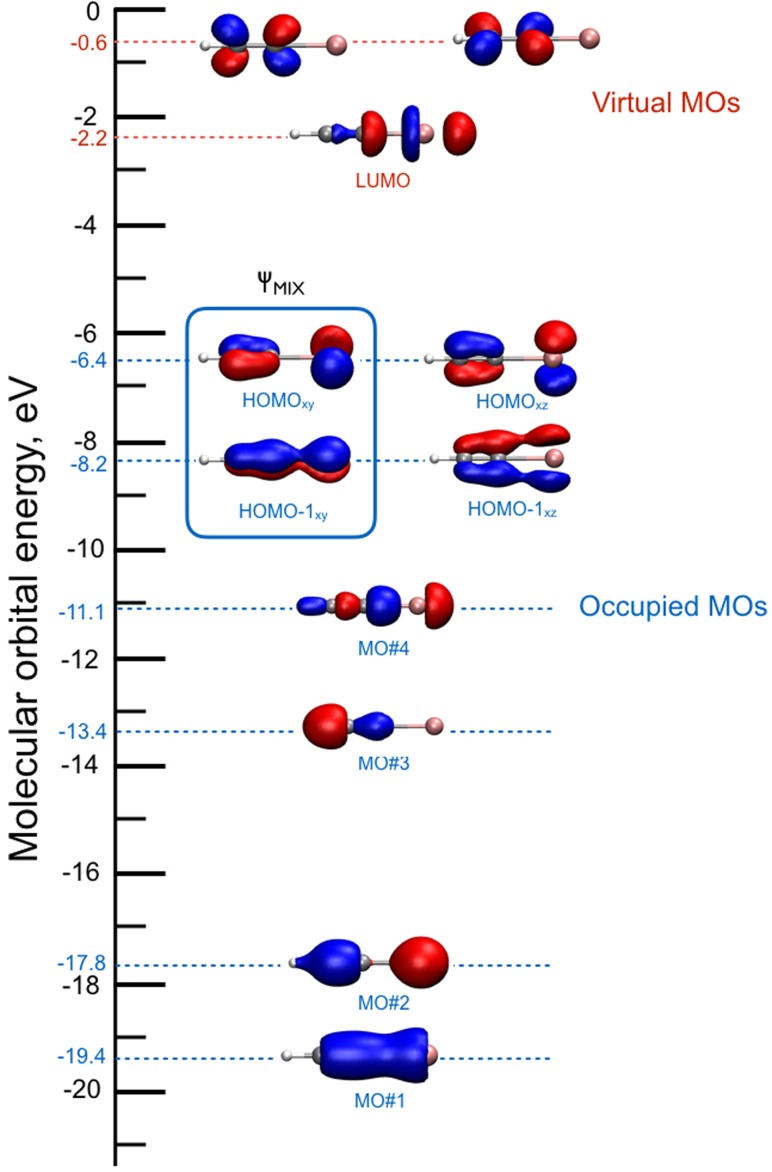 FIG. 6.