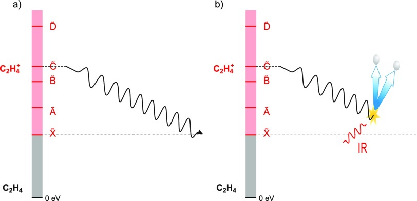 FIG. 9.