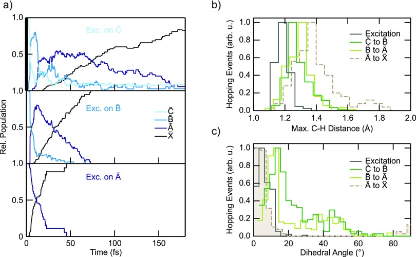 FIG. 11.