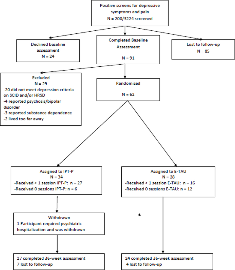 Figure 1: