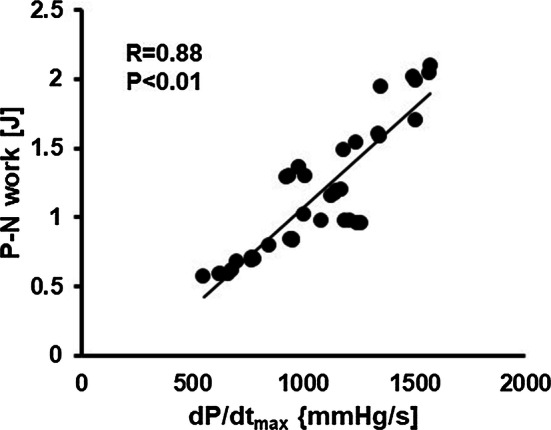 Fig. 9