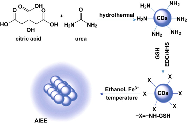 Fig. 15