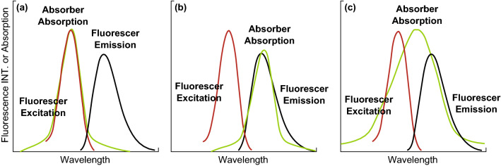 Fig. 14