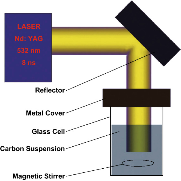 Fig. 2