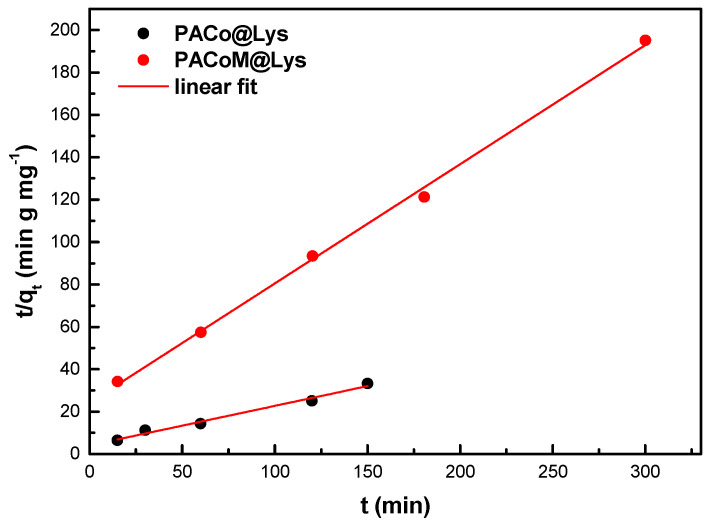 Figure 9