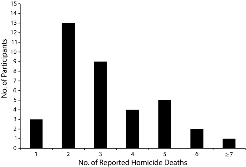 FIGURE 2—