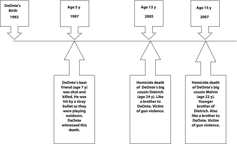 FIGURE 1—