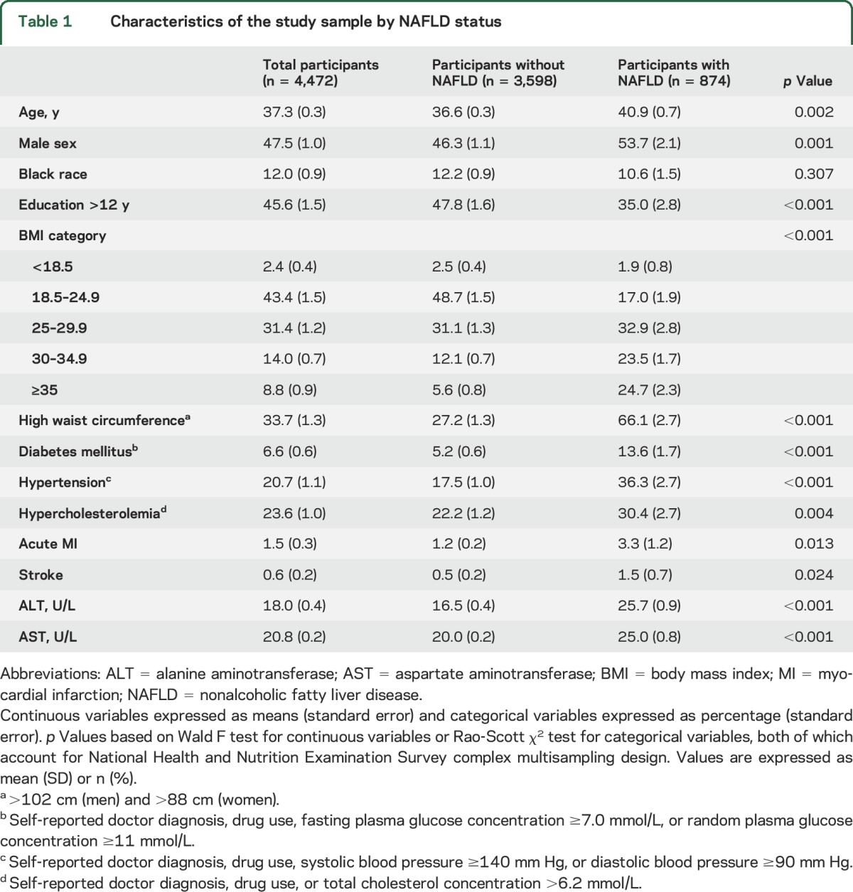 graphic file with name NEUROLOGY2015685701TT1.jpg