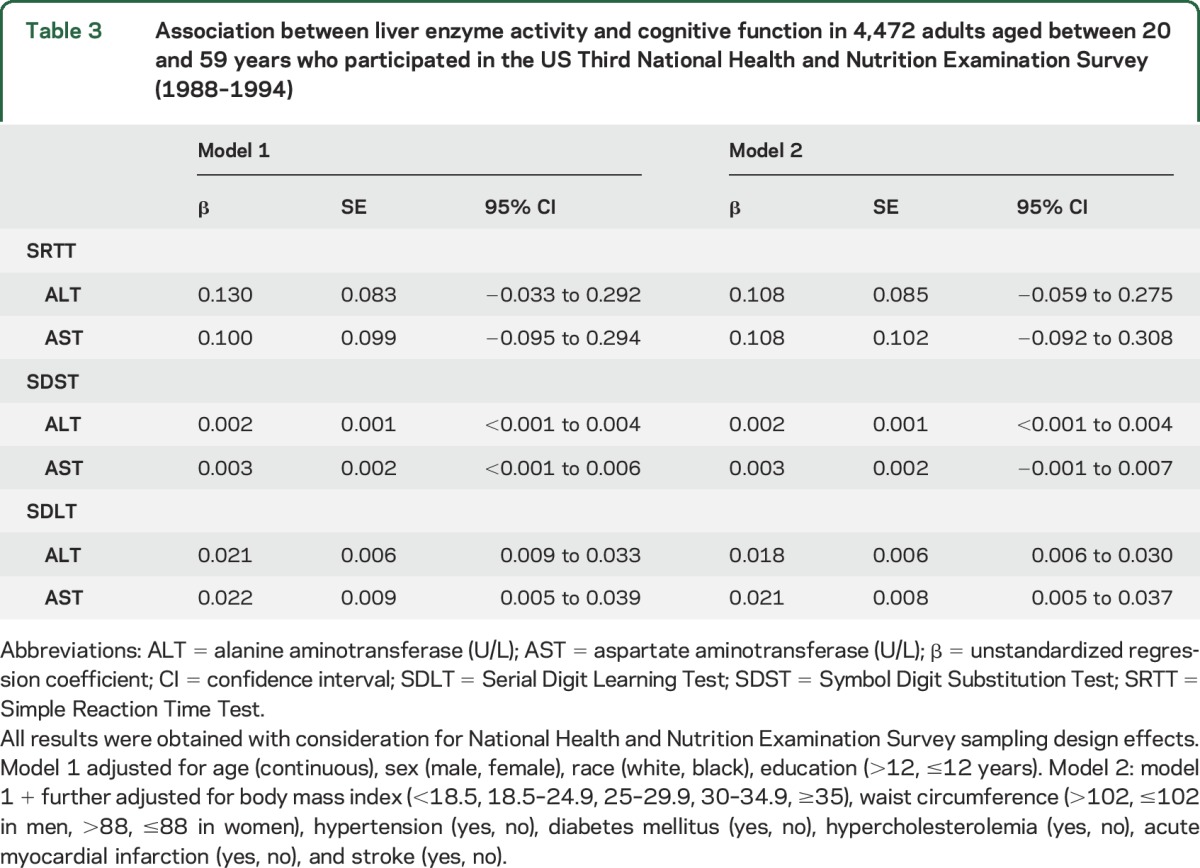 graphic file with name NEUROLOGY2015685701TT3.jpg