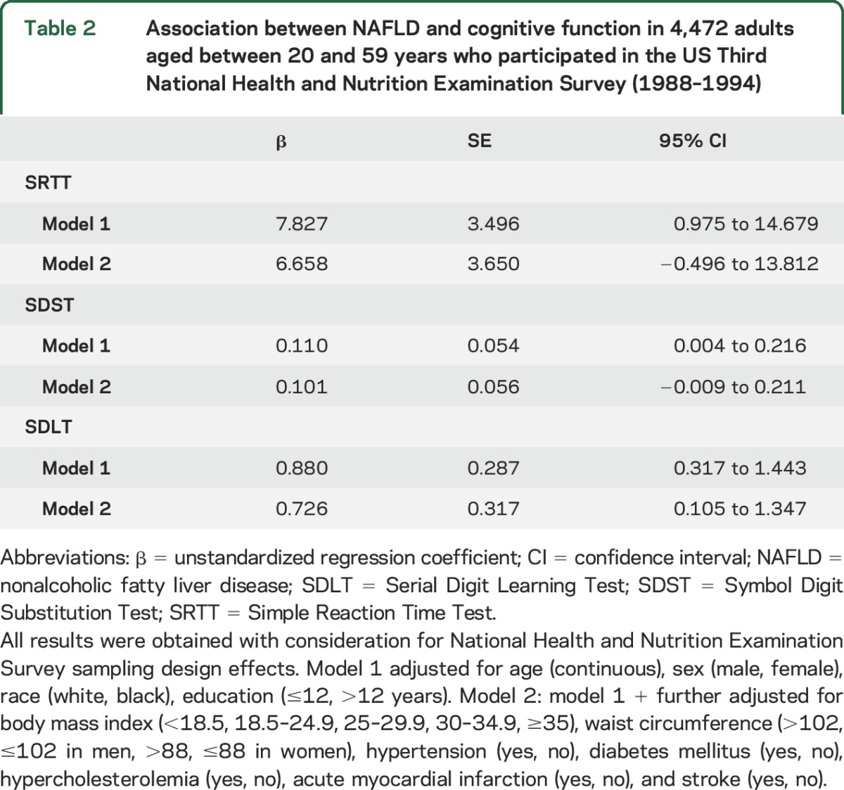 graphic file with name NEUROLOGY2015685701TT2.jpg