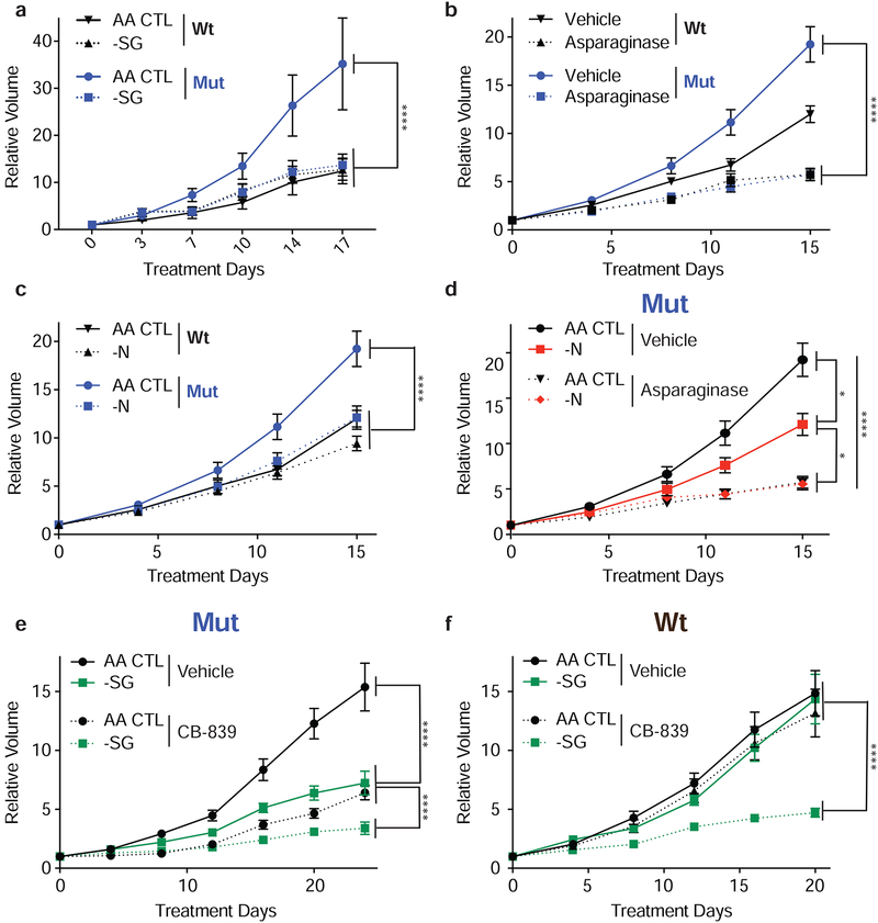 Figure 5: