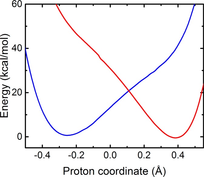 Figure 8