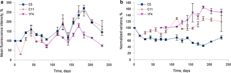 Fig. 2