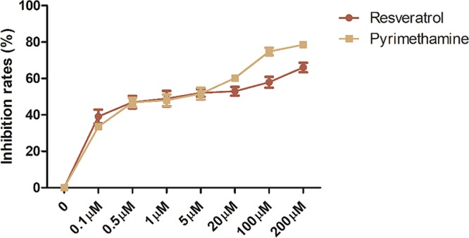 FIG 1