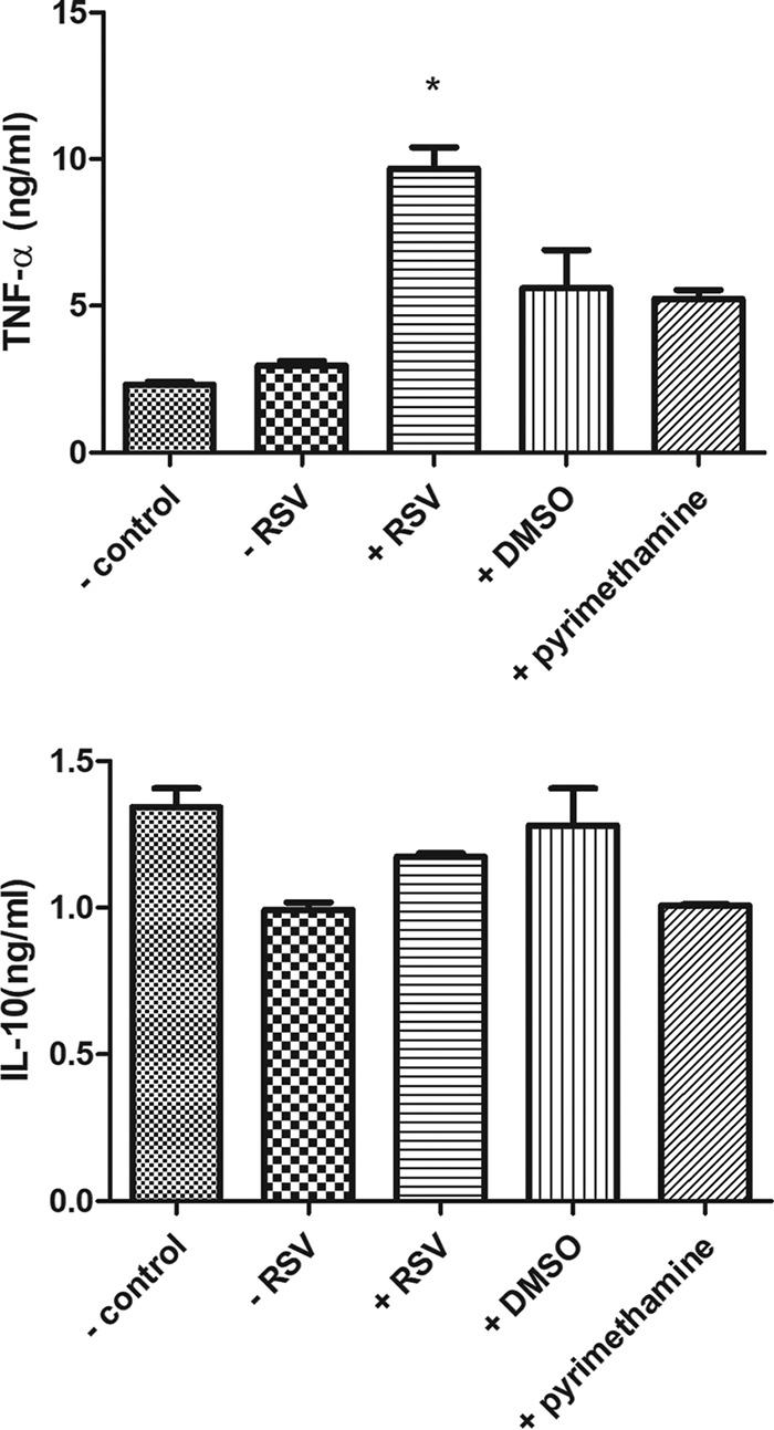 FIG 8