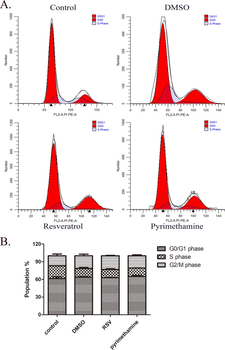 FIG 3