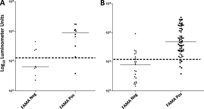 FIG 2