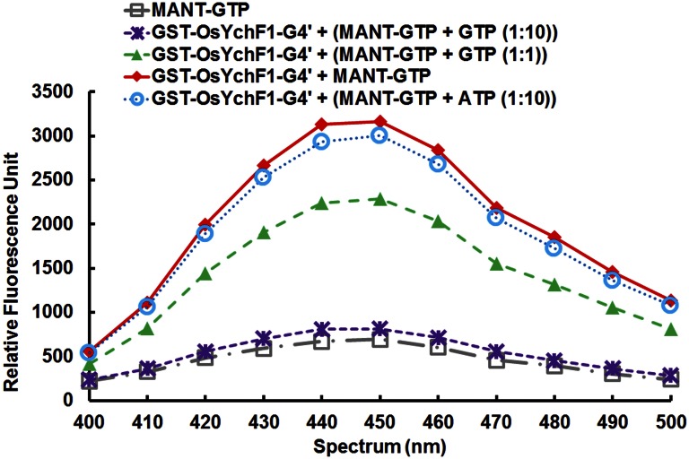 Fig. S4.