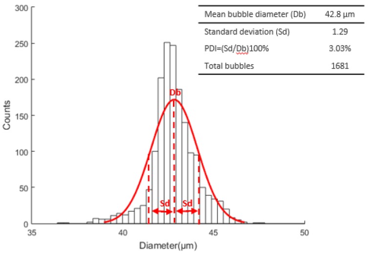 Figure 16