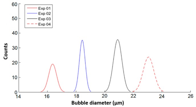 Figure 9