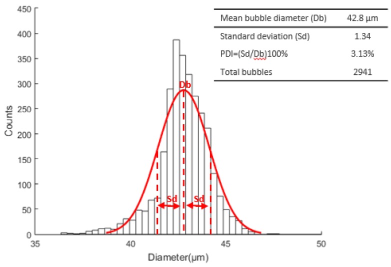 Figure 17