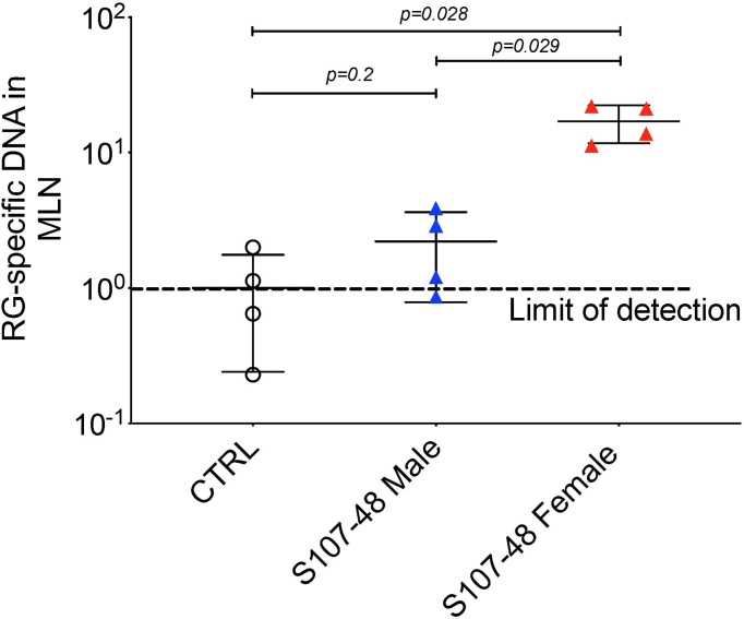 Figure 5