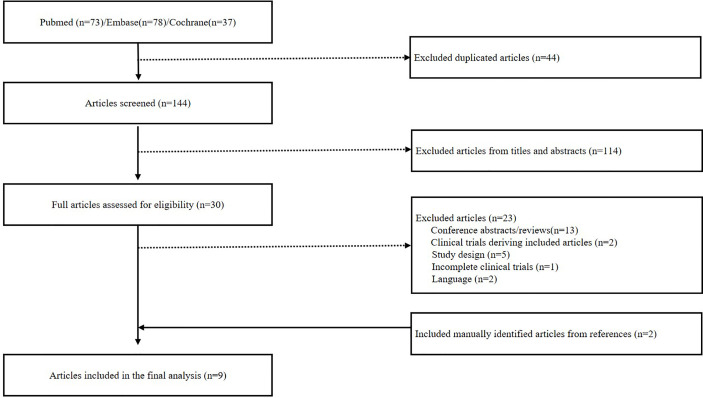 Figure 1