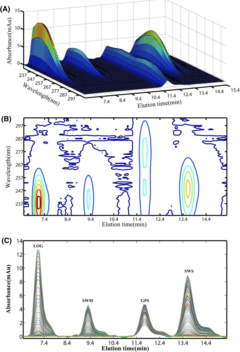 Fig. 1