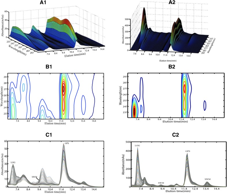 Fig. 2