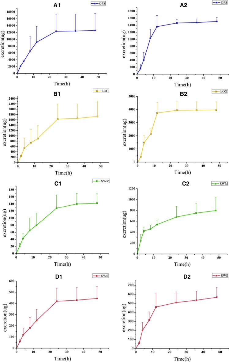 Fig. 4