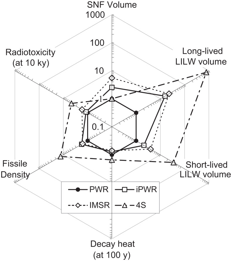 Fig. 4.