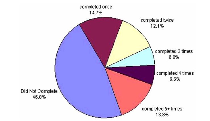 Fig. (5)