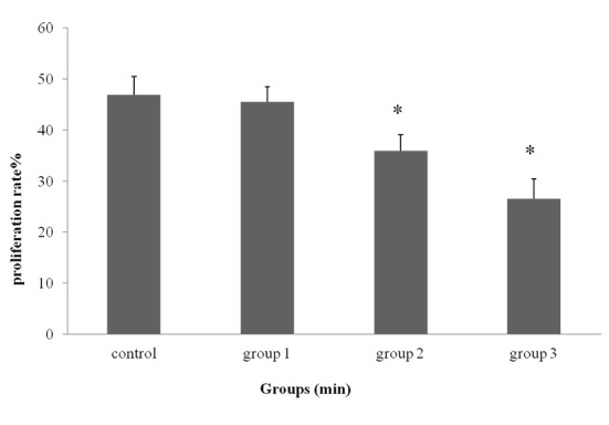 Figure4