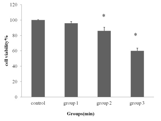 Figure3