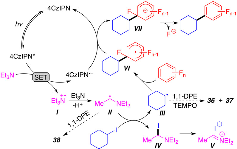 Scheme 5.