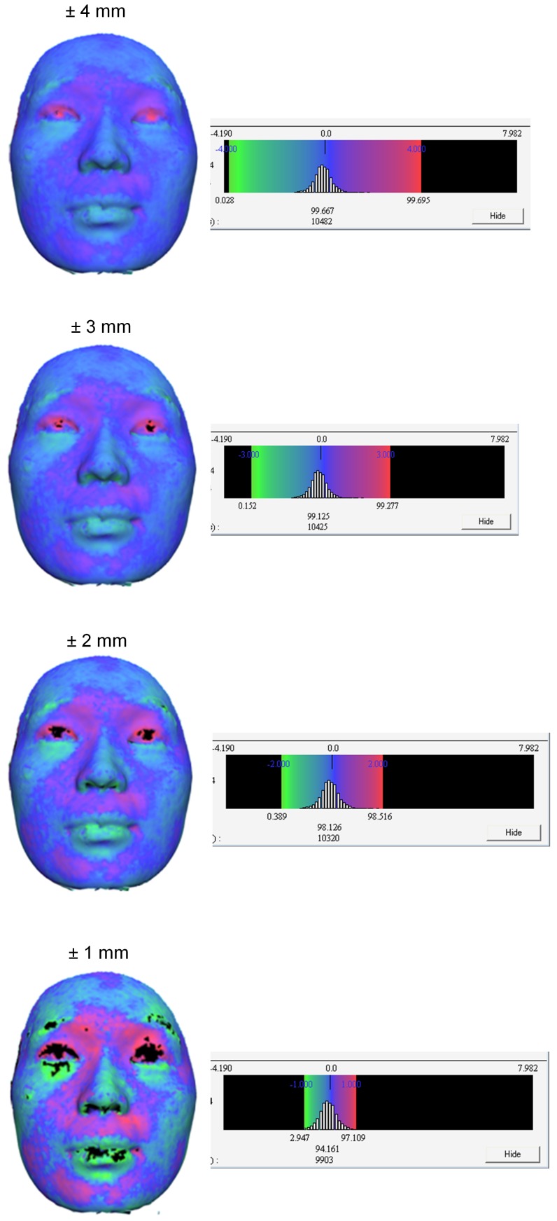 Figure 7