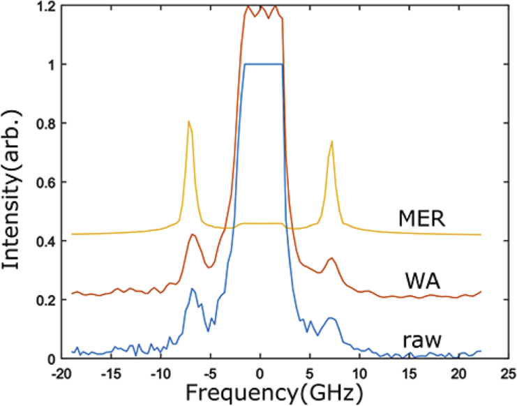 Fig. 3.