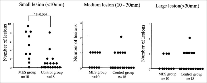 fig 3.