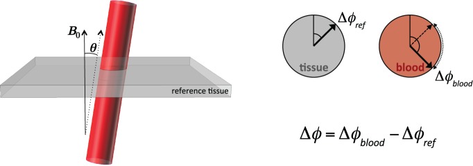 Figure 9.