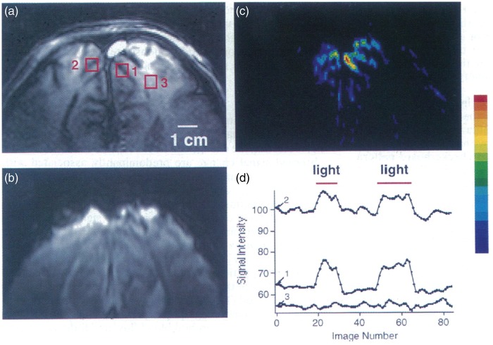 Figure 2.