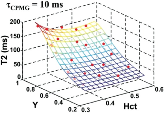 Figure 7.