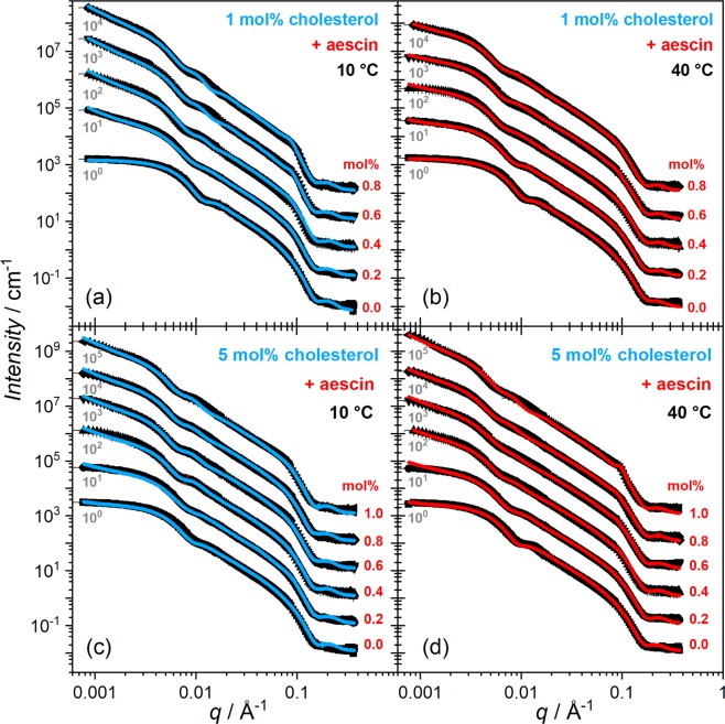 Figure 9