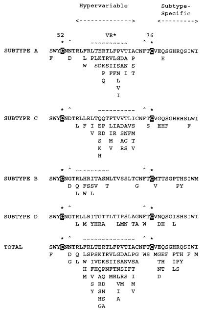 FIG. 6